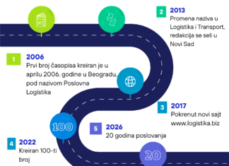 20. ROĐENDAN VAŠEG I NAŠEG ČASOPISA